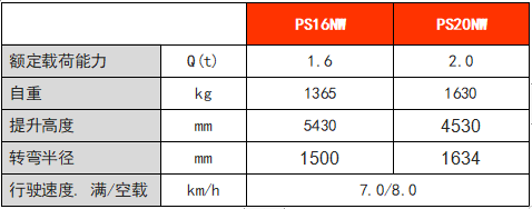 电动推高车PS20NW