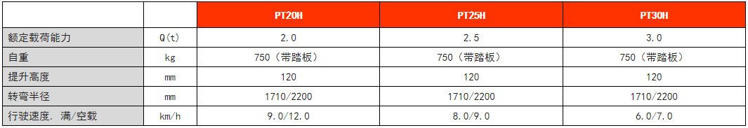 高速电动搬运车PT20/25/30H