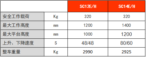 高空作业平台SC12H
