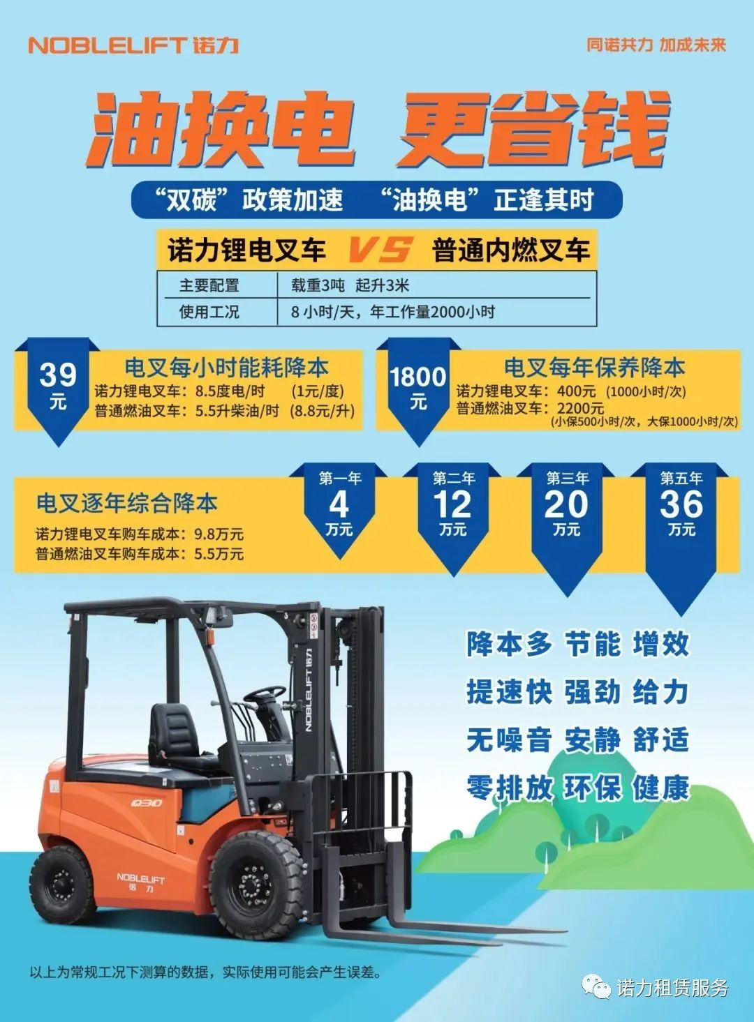 质创未来 成就精彩 | 诺力赢信服务活动持续展开 质创未来 成就精彩 | 诺力赢信服务活动持续展开